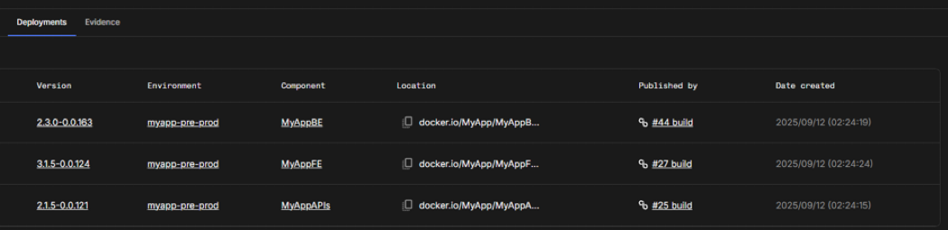 Figure 9. Audit report deployments Audit report deployments