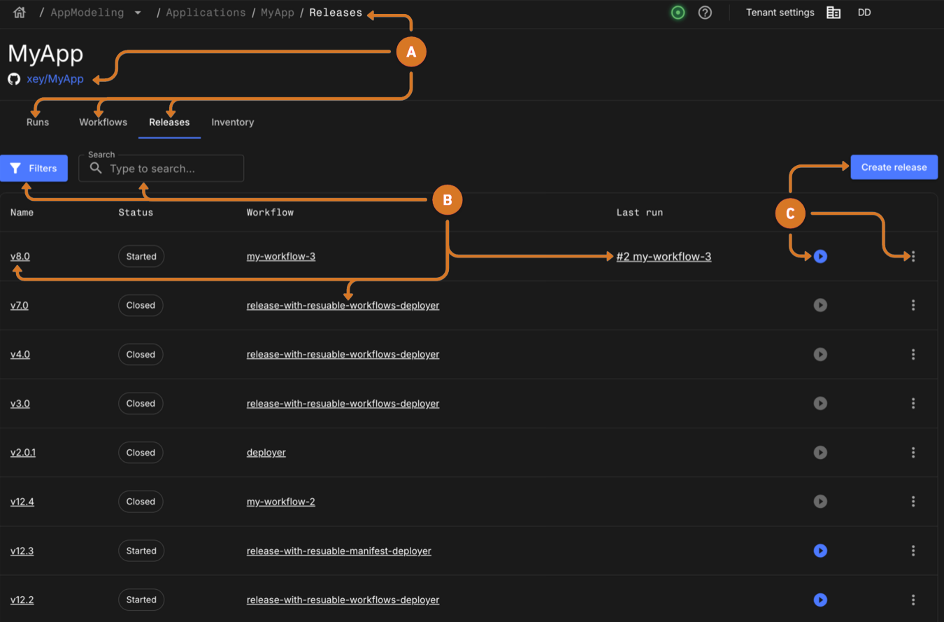 Figure 1. Releases Releases