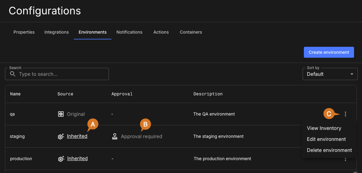 Figure 1. Environment listing for an organization. Environment listing
