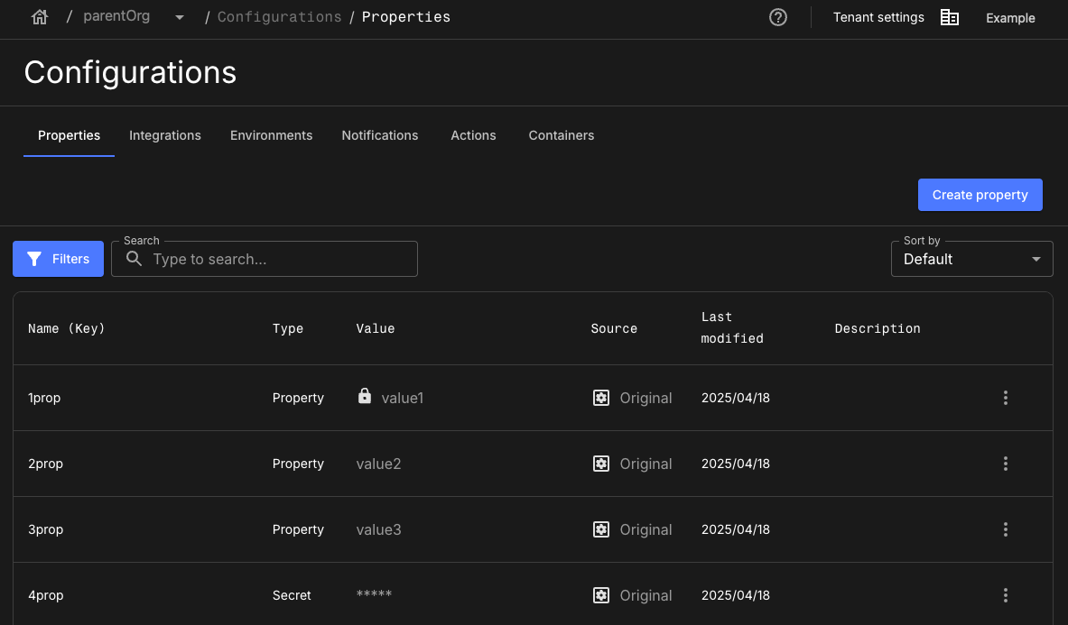 Figure 1. Original properties in an example organization. Parent org