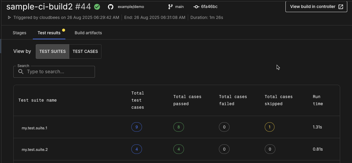 Figure 1. CI build test suites results. CI build test suites