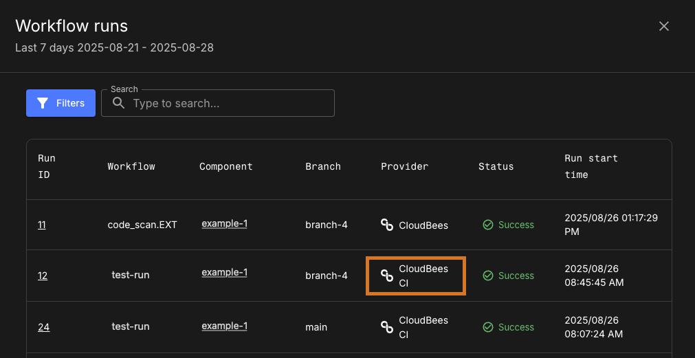 Figure 2. Highlighted provider in Workflow runs. Software delivery activity for integrated CI