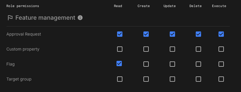 Approval request permissions
