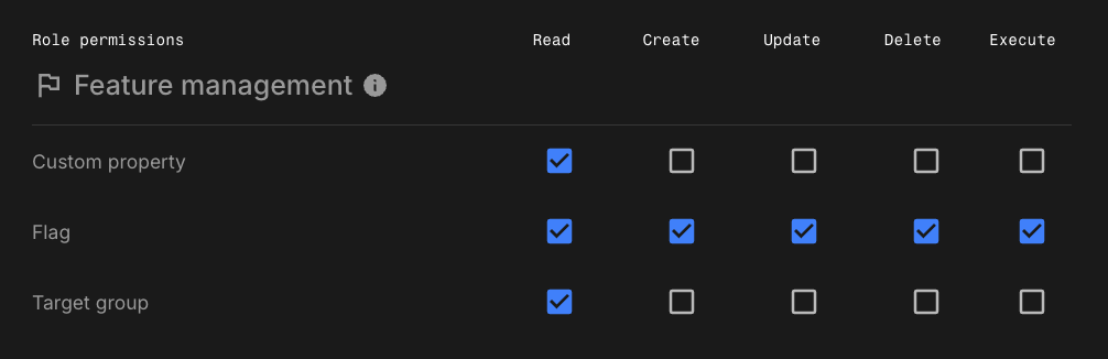 Feature management flag owner