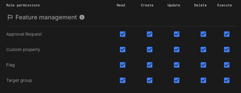 Feature management admin