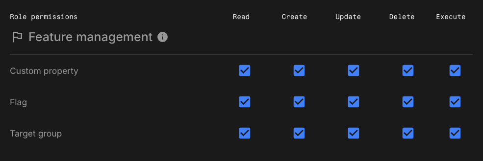 Feature management admin