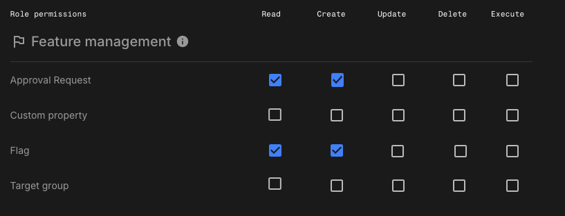 Figure 4. Example custom role: Flag contributor (no save) Approval request permissions