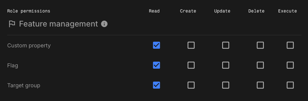 Feature management read-only