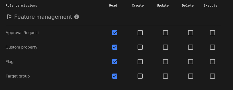 Feature management read-only