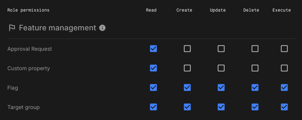Figure 4. Example custom role: Feature management target group admin, with environment-level Flag permissions Feature management target group admin
