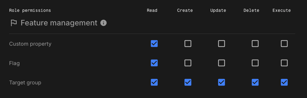Feature management target group admin