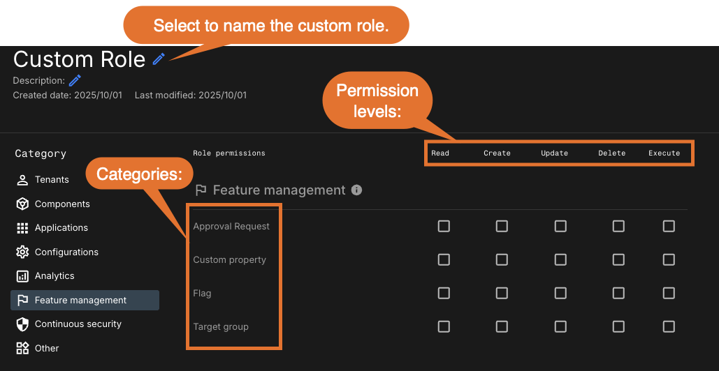 Figure 1. Example custom role: Feature management administrator permission level categories