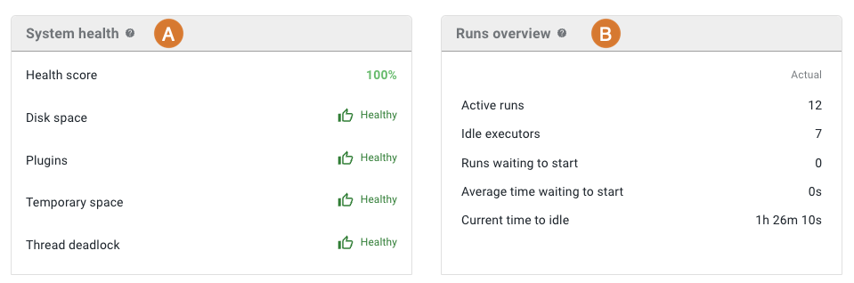 System health and runs overview