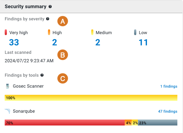 Security summary