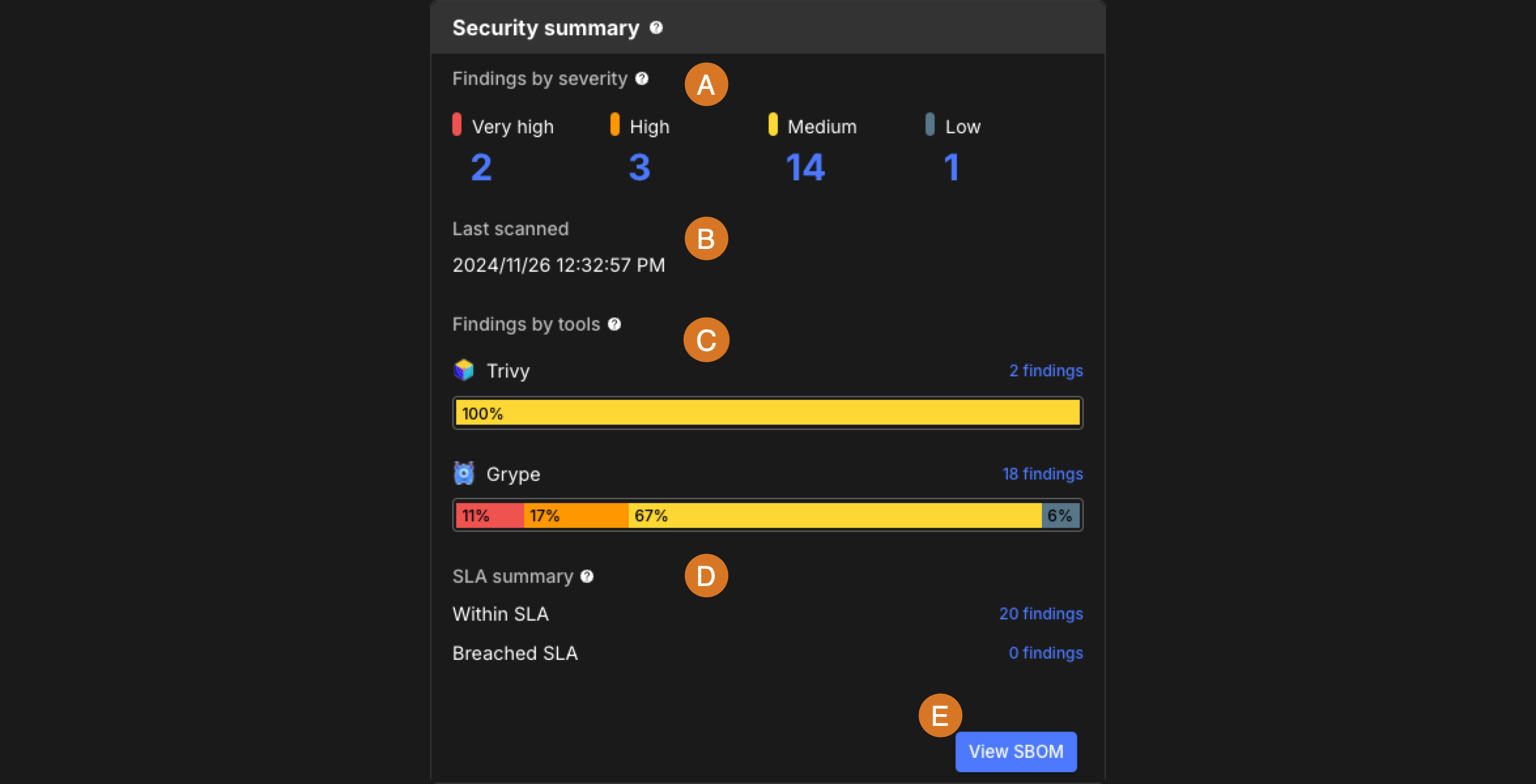 Security summary