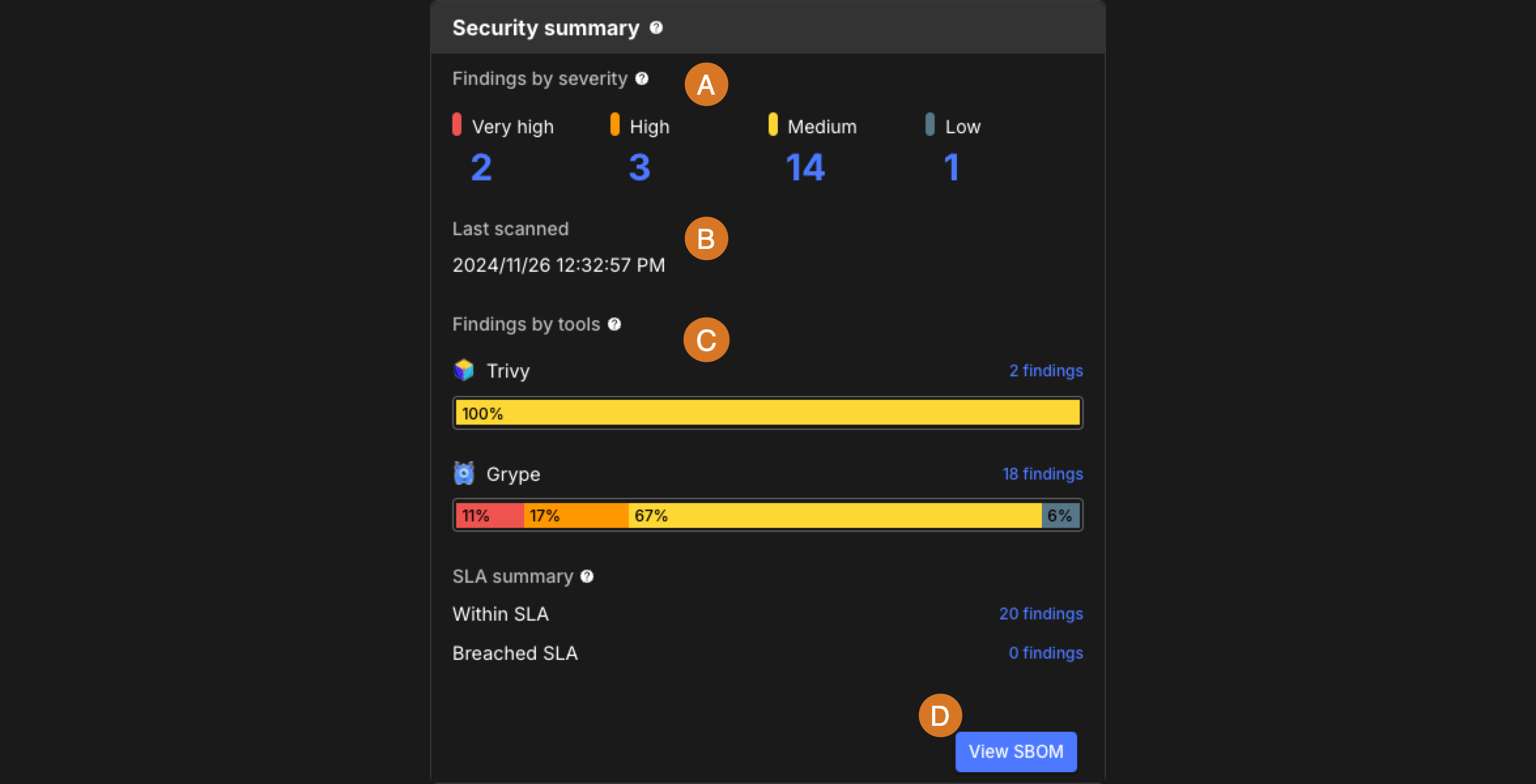 Security summary