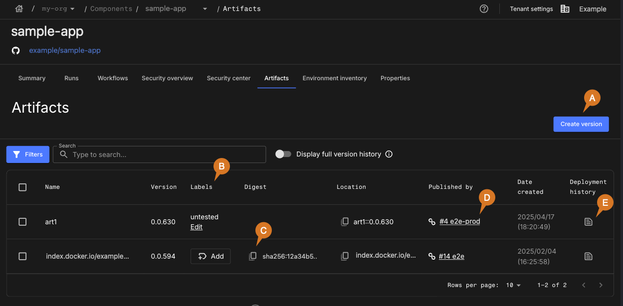 Figure 1. An example component artifact list of just the latest versions. Artifacts