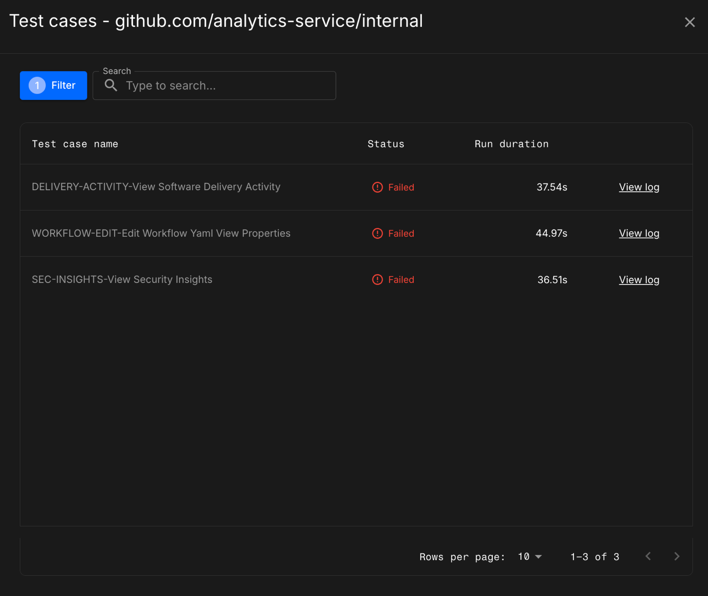 test suites detailed view