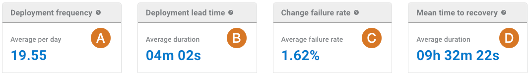 4 key metrics