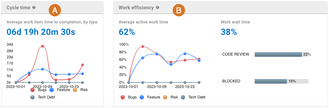 flow metrics