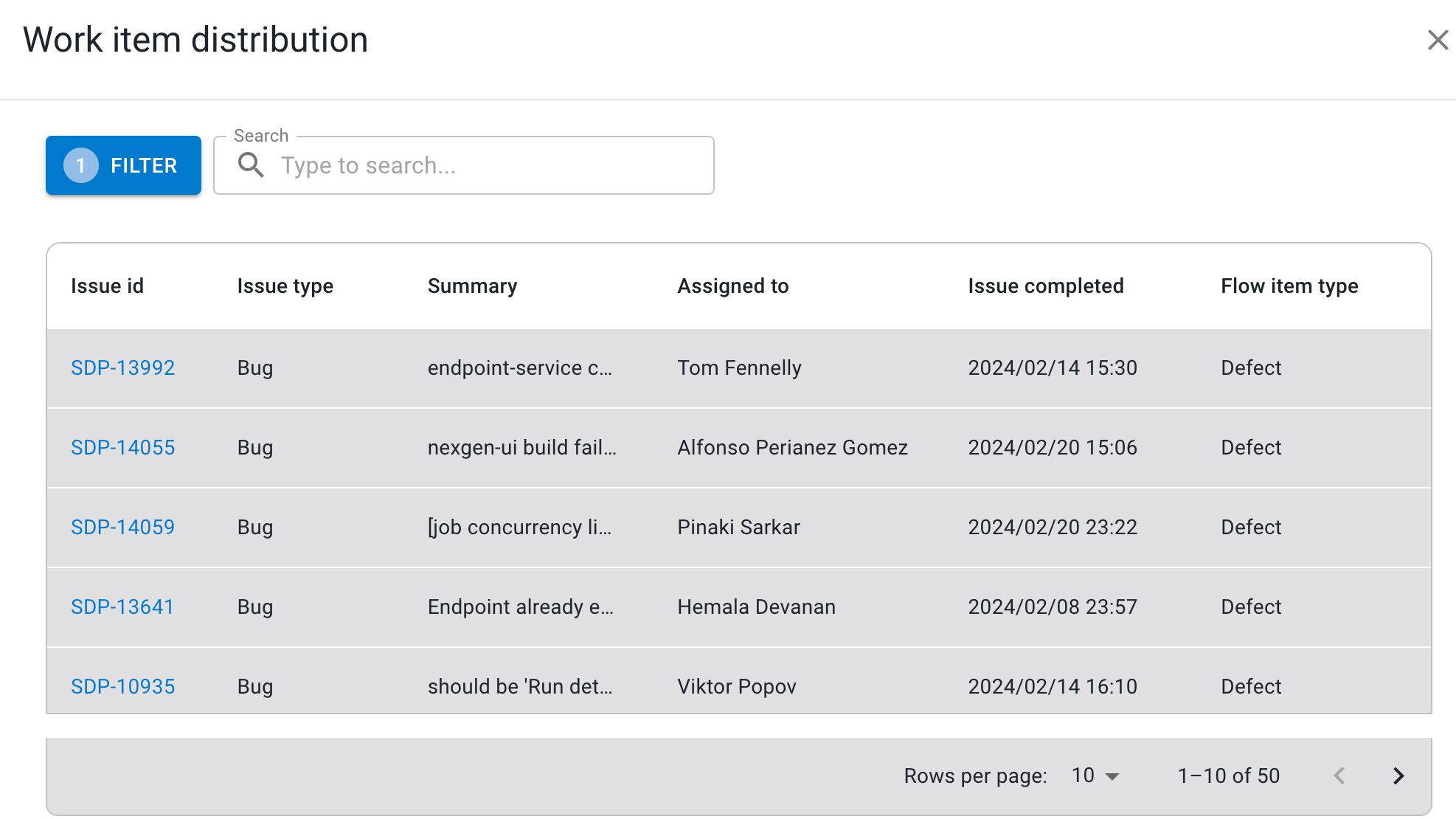 flow metrics