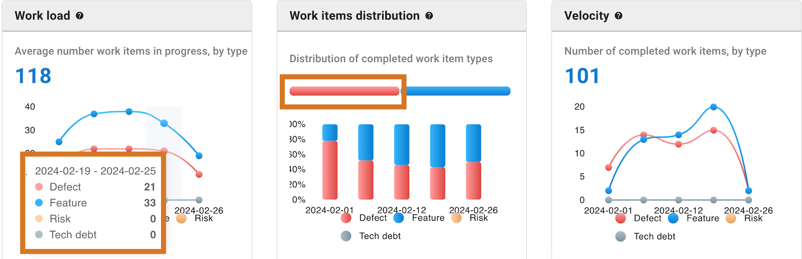 flow metrics