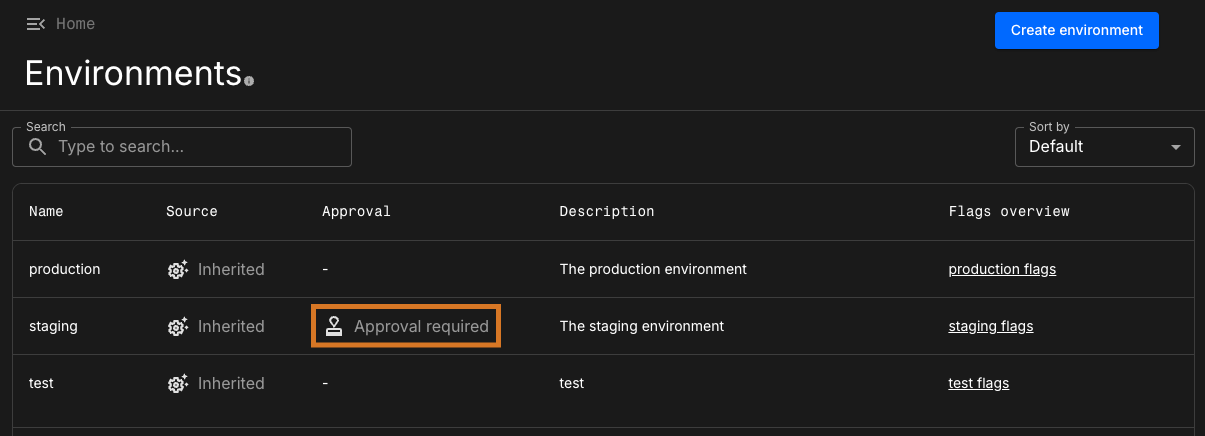Figure 3. Approval required example Approval required