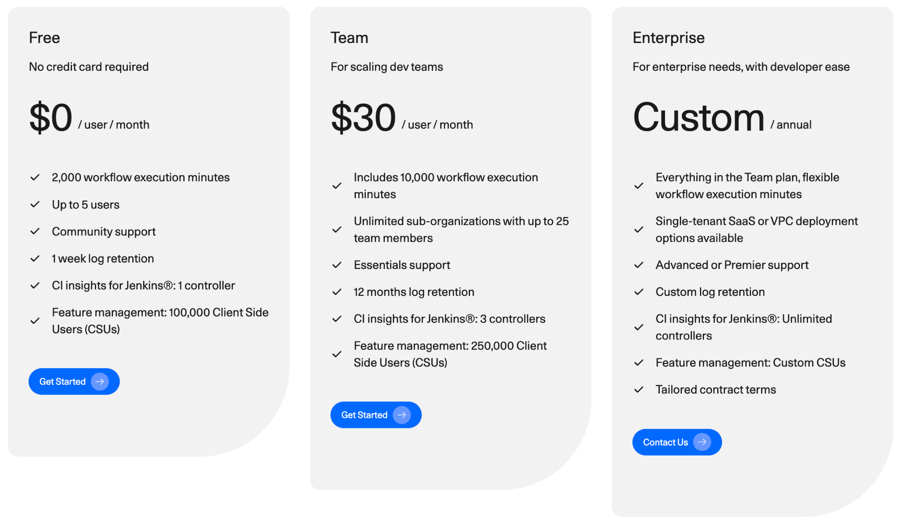 Figure 1. The Free, Team, and Enterprise plan options for the platform. Billing plans