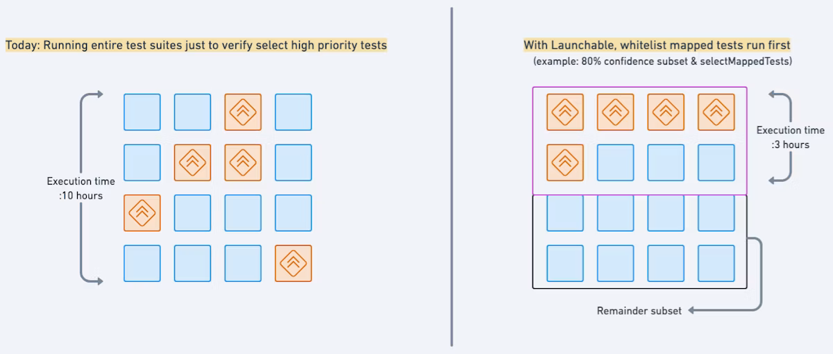 illustion run whitelisted tests 1