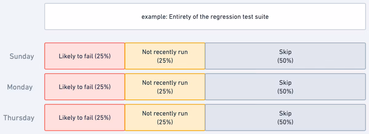 illustration rotate optimize coverage
