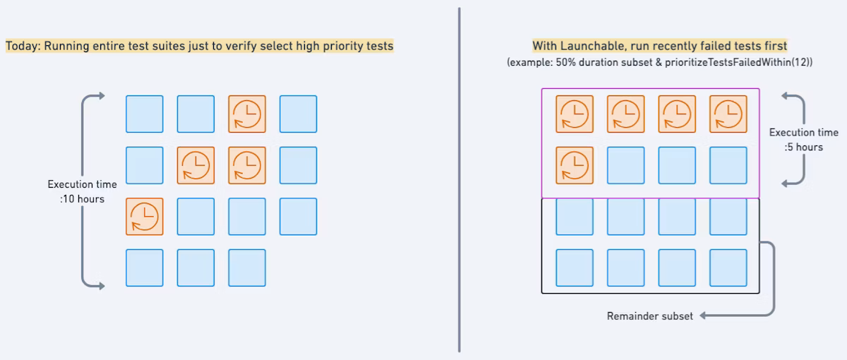 illustration run recently failed tests