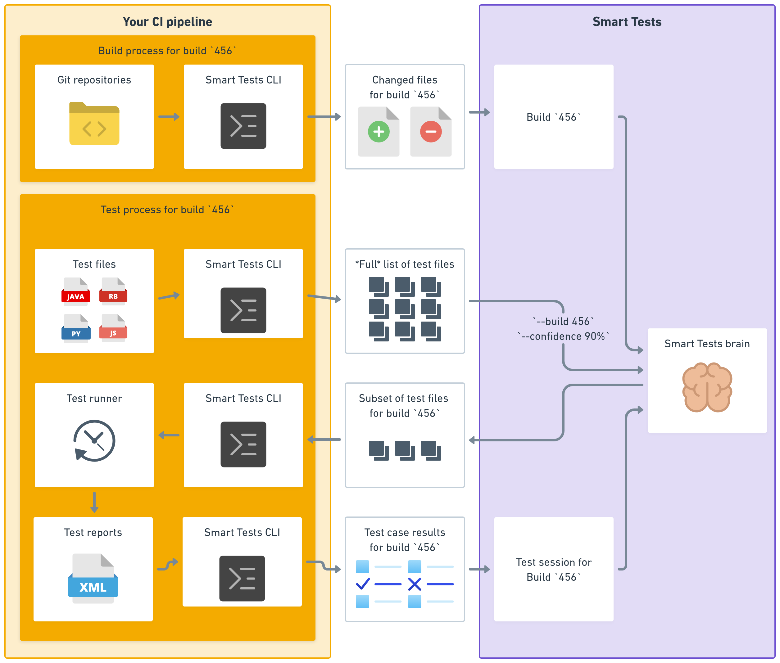 subsetting diagram 2x