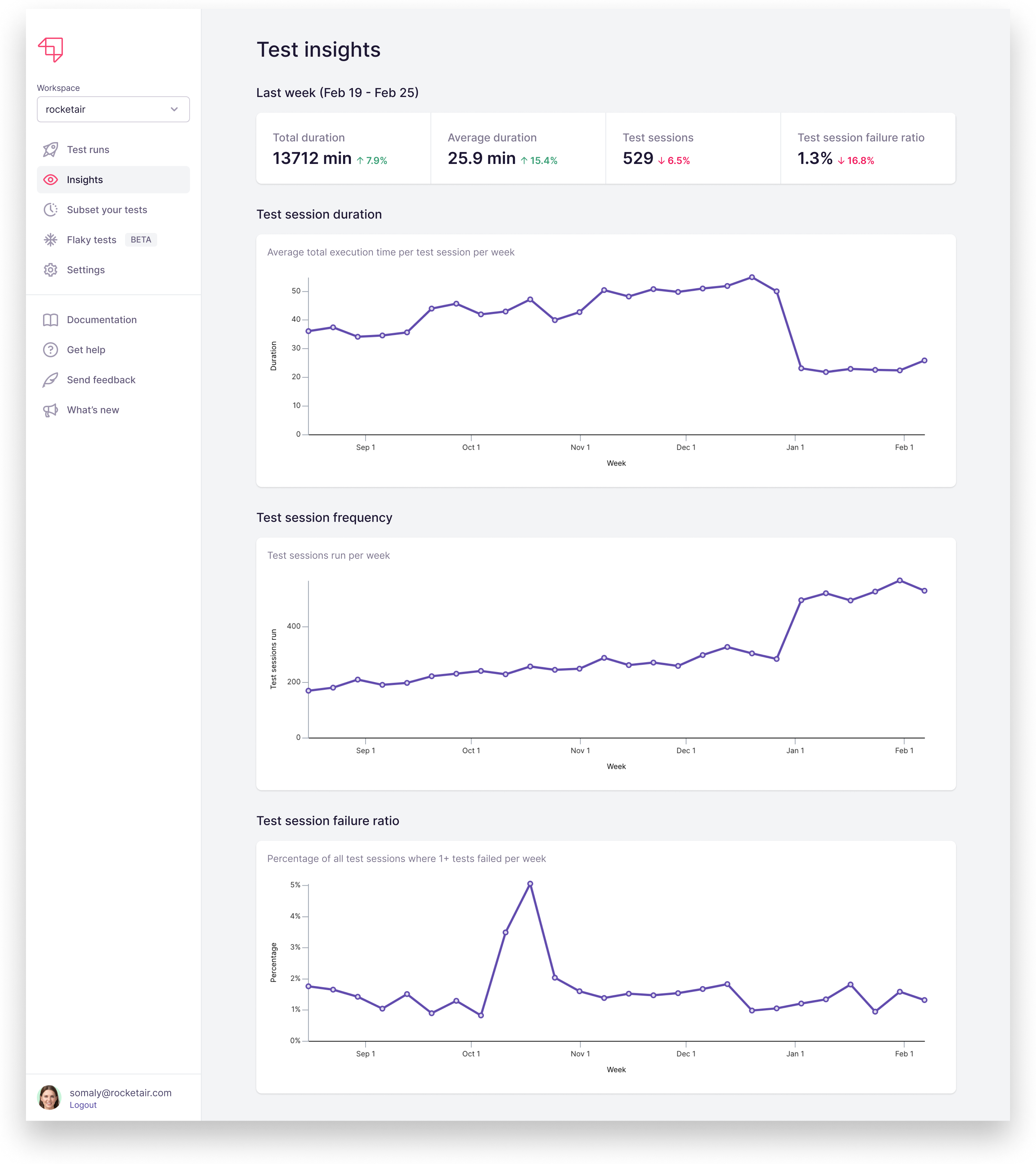 test insights example