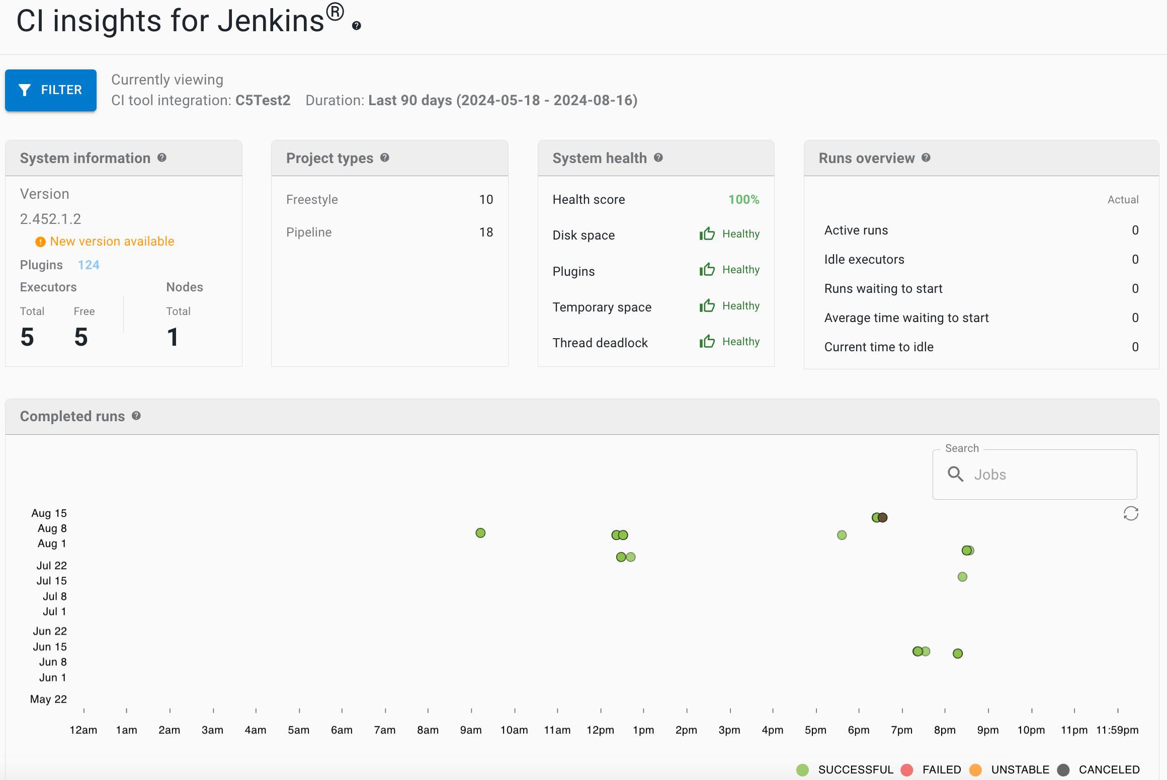 CI insights for Jenkins dashboard enabled