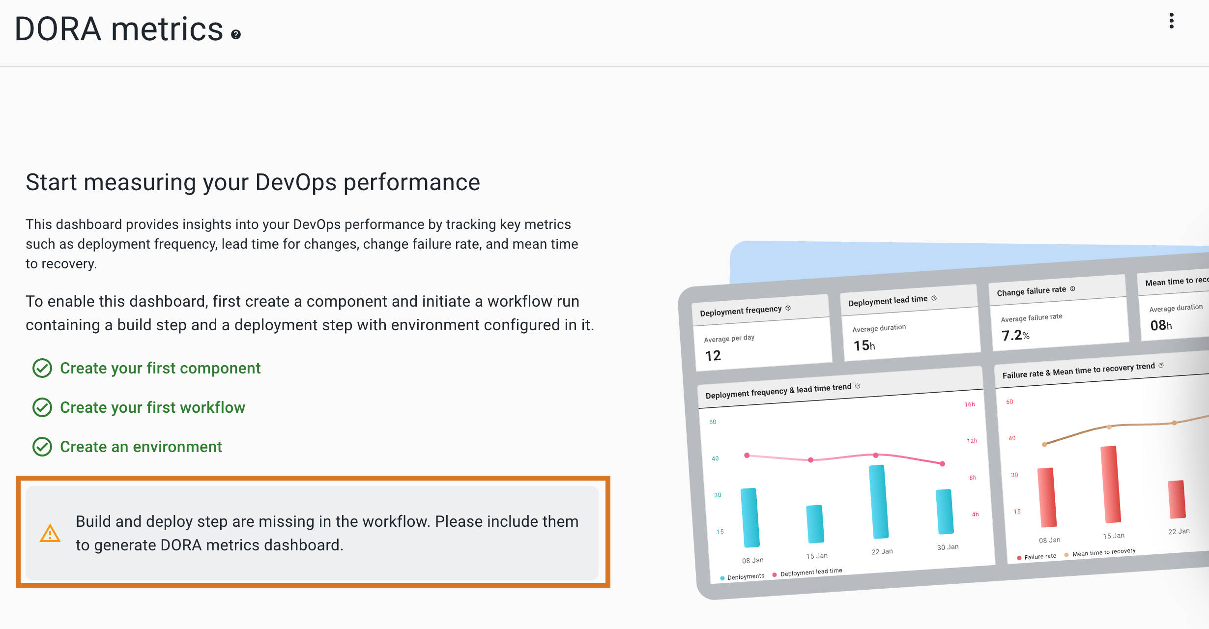 DORA metrics - Preconditions met