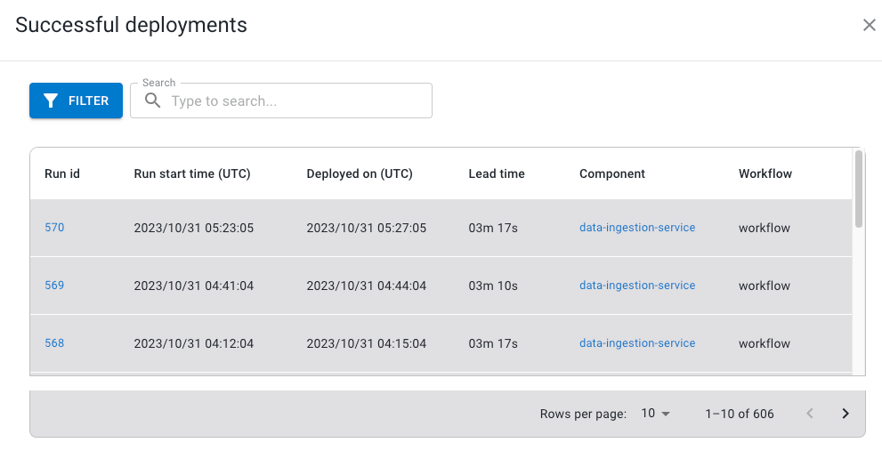 Example of successful deployments