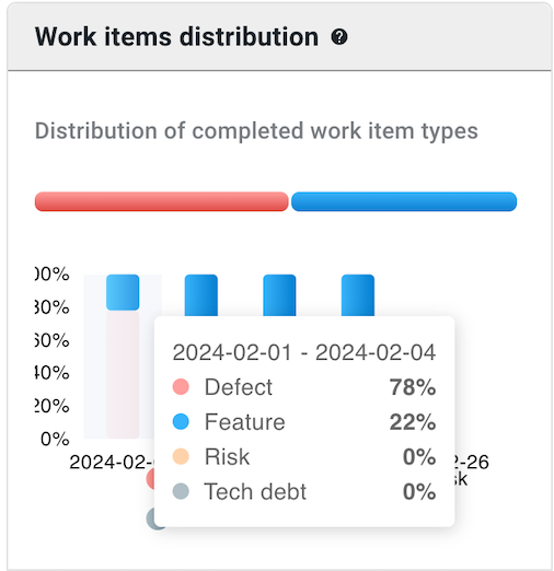 flow metrics