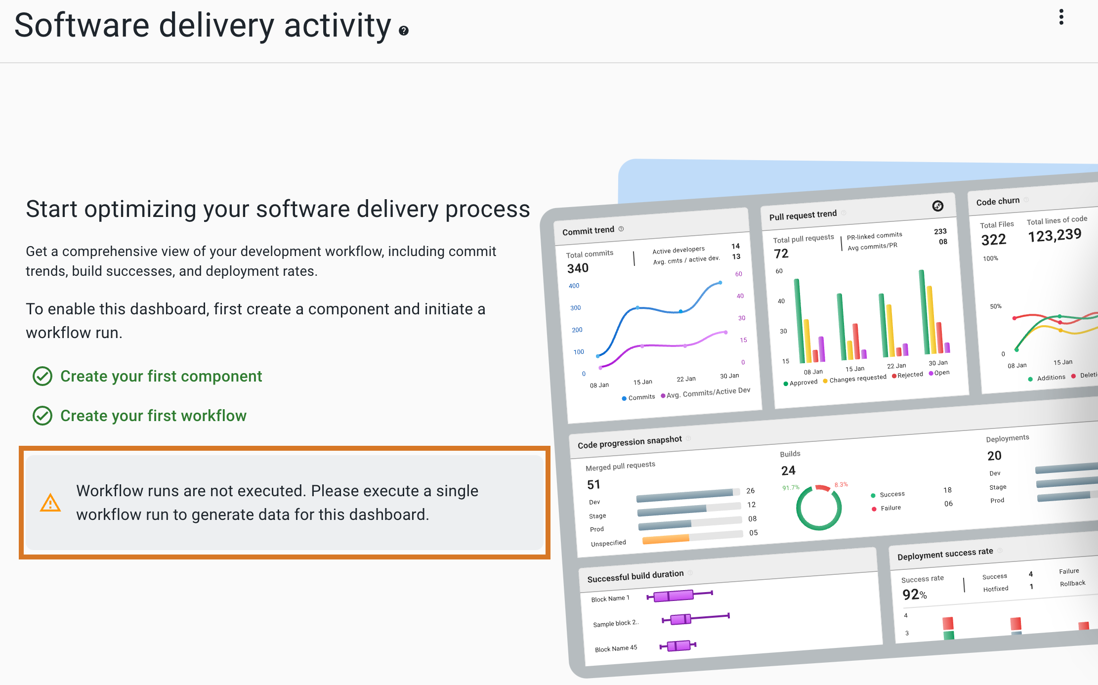 Software delivery activity - Preconditions met