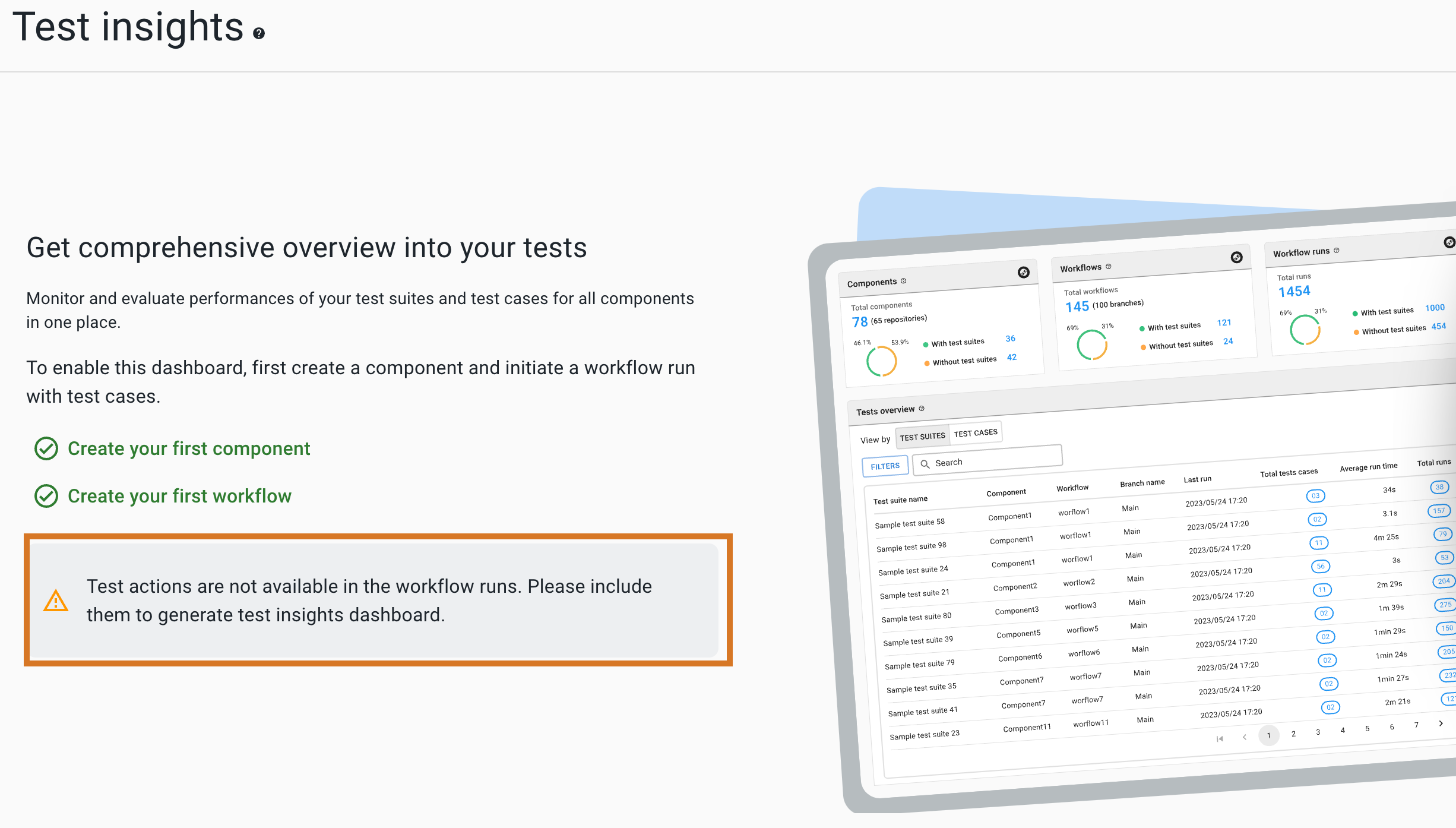 Test insights - Preconditions met