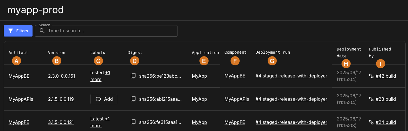 Environment inventory details