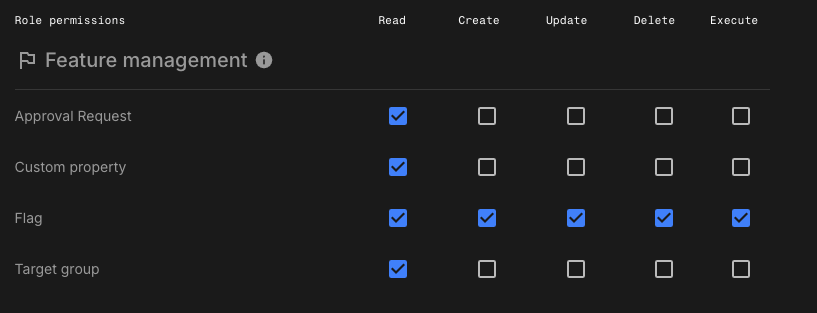 Feature management flag owner