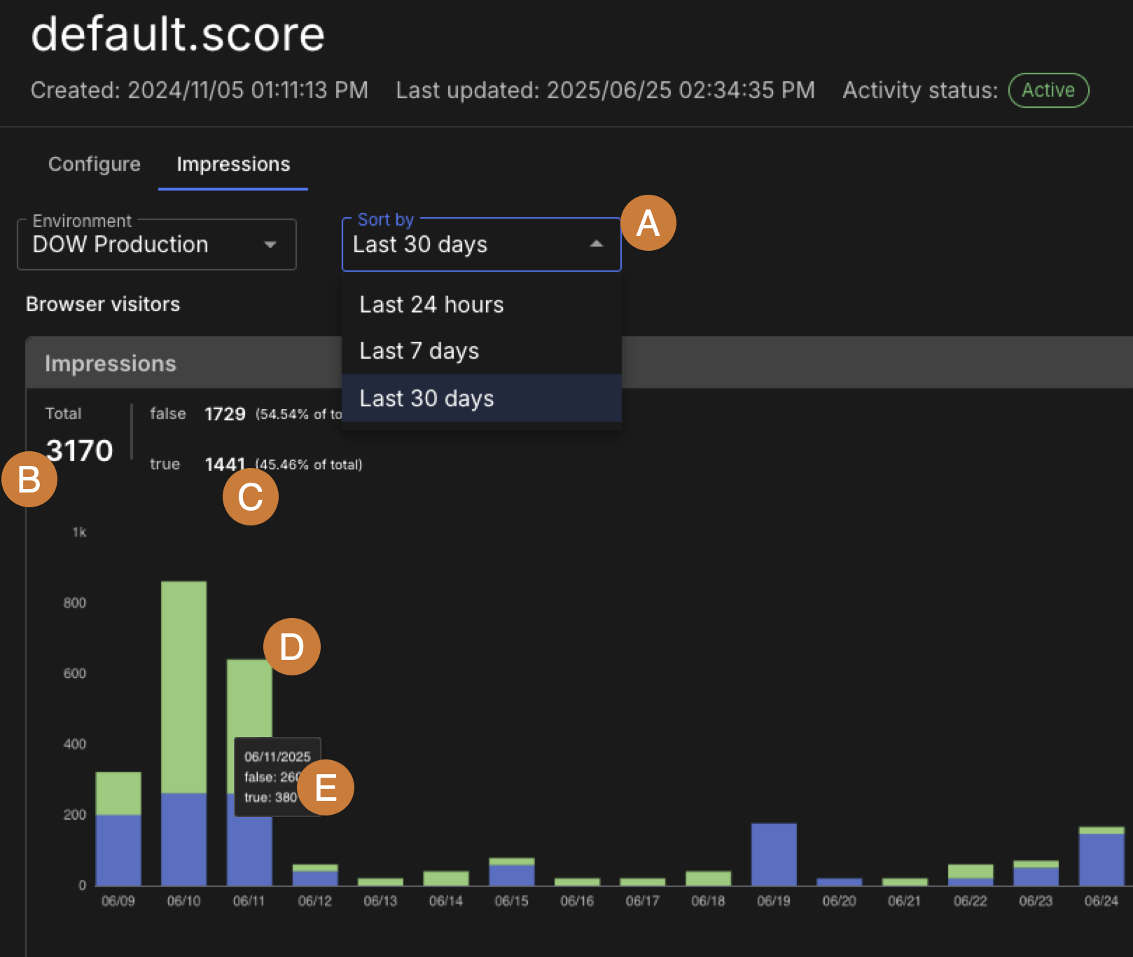 Flags impression chart