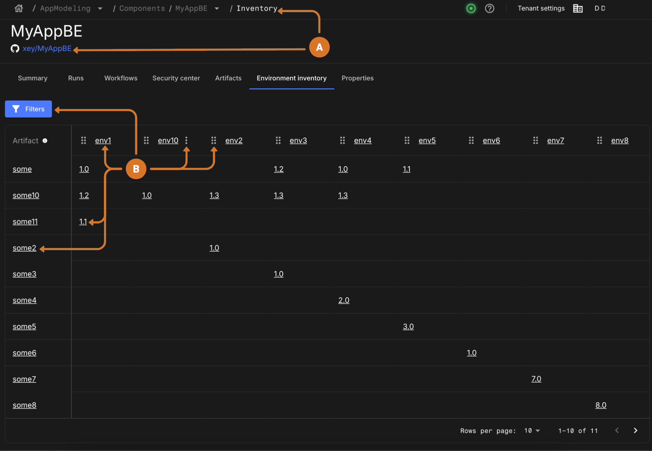 Environment inventorty