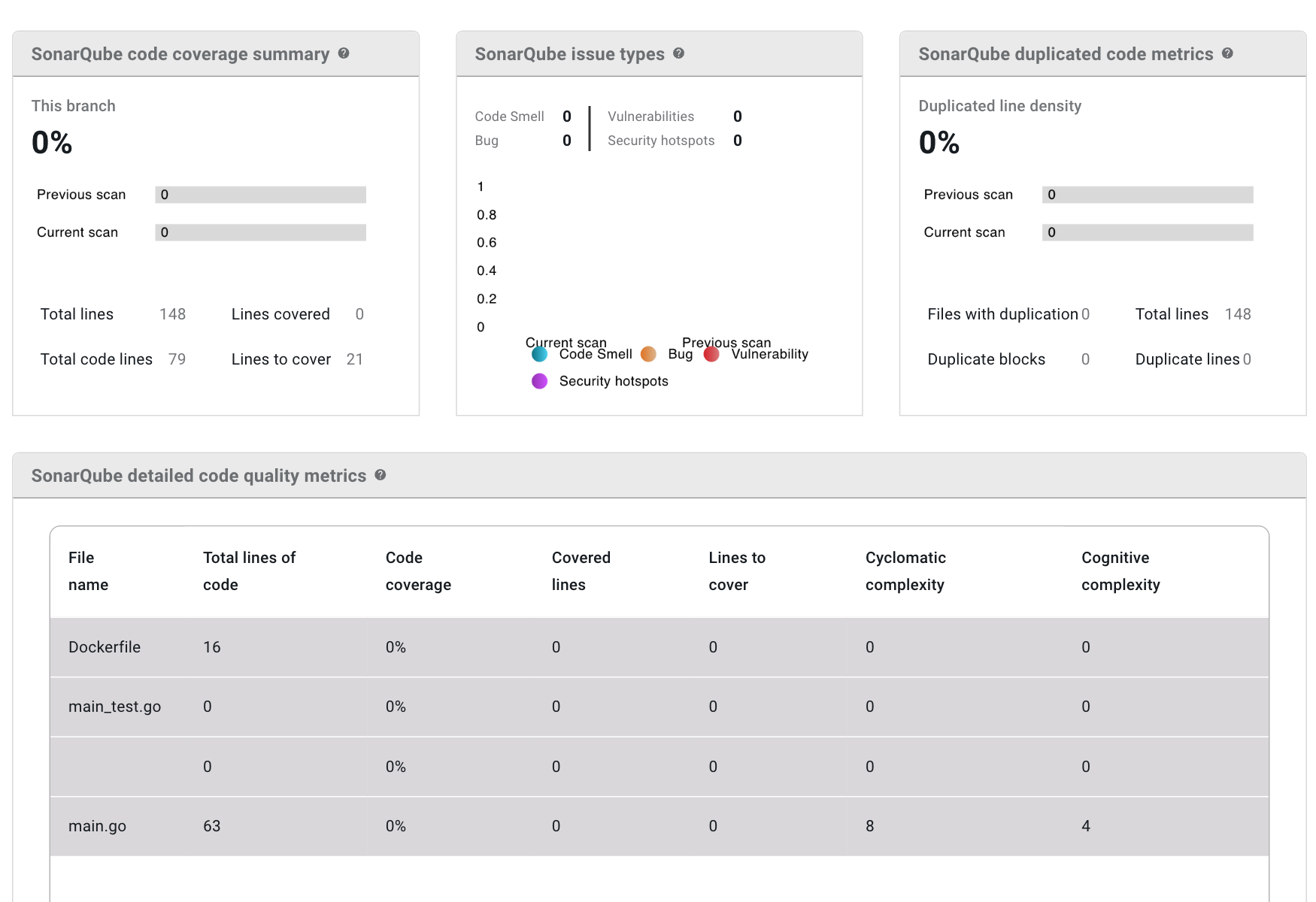 Scan results dashboard