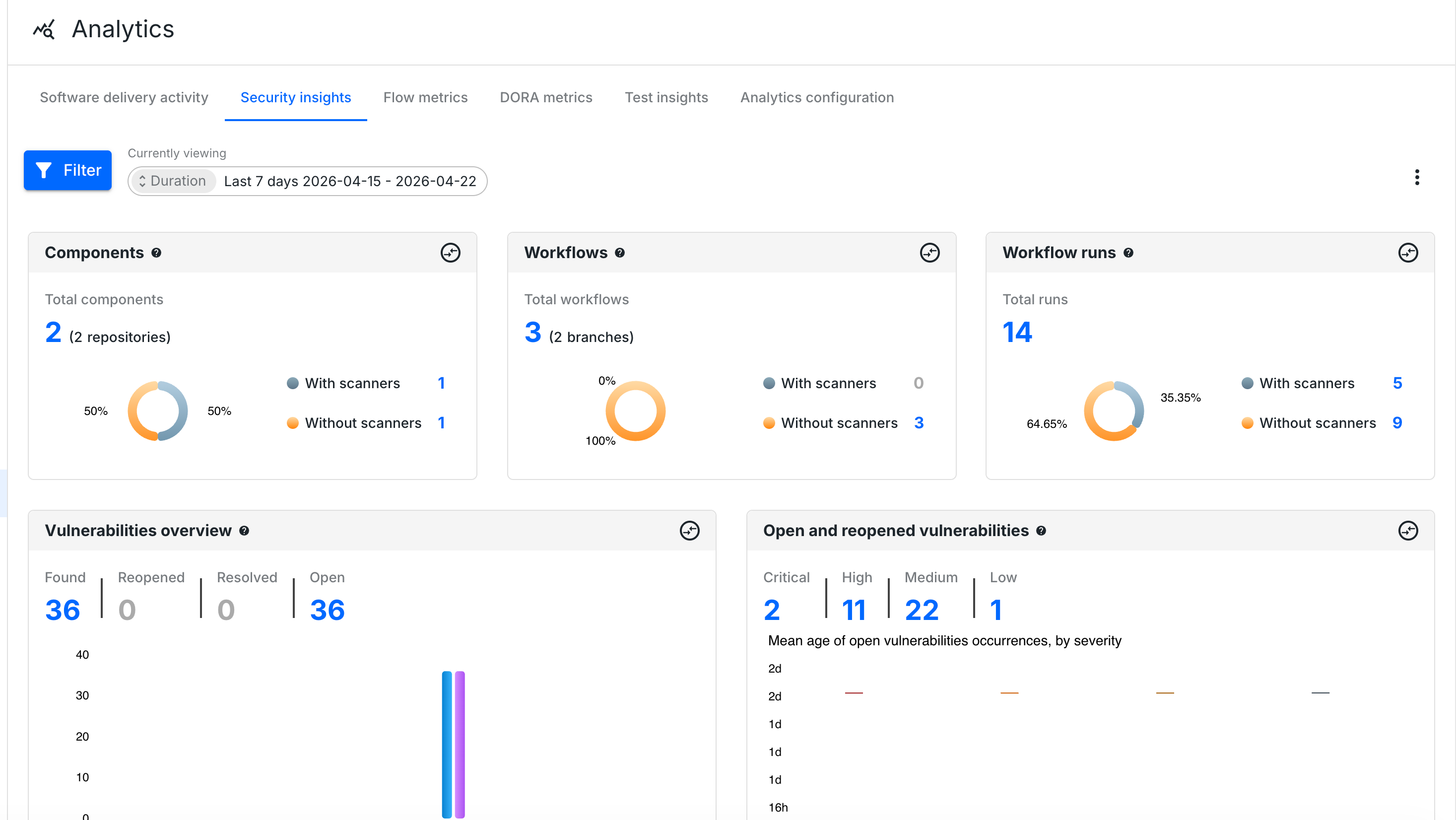 Scan results dashboard