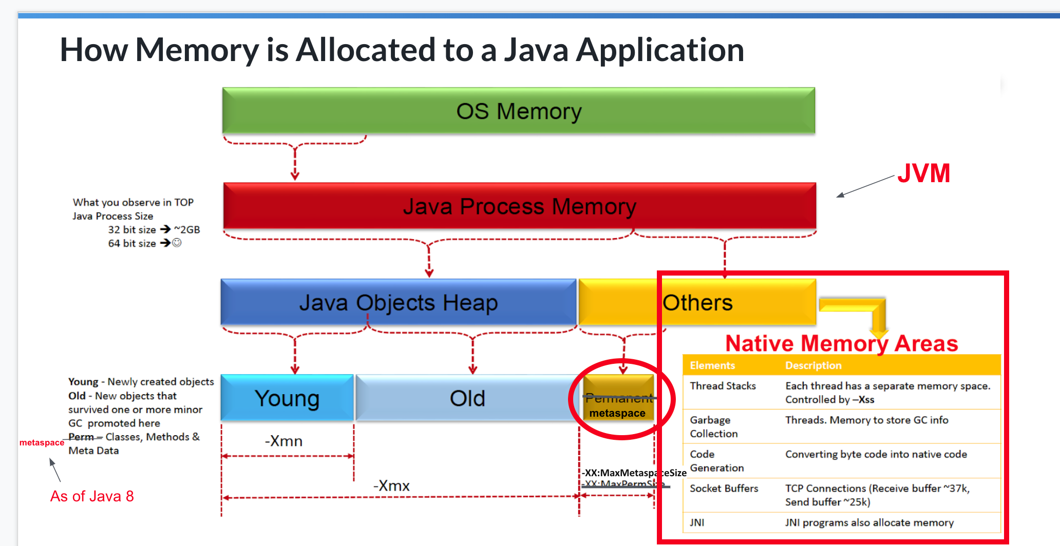 Java память. Области памяти java. Java управление памятью. Java 8 Memory model. Память в java